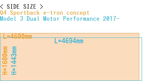 #Q4 Sportback e-tron concept + Model 3 Dual Motor Performance 2017-